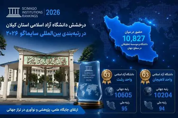 درخشش دانشگاه آزاد گیلان در رتبه‌بندی سایماگو ۲۰۲۶